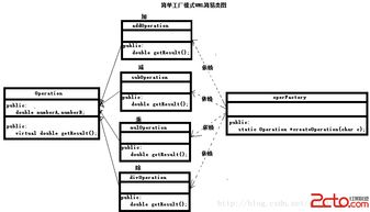 簡單工廠模式在軟件開發中的應用解析